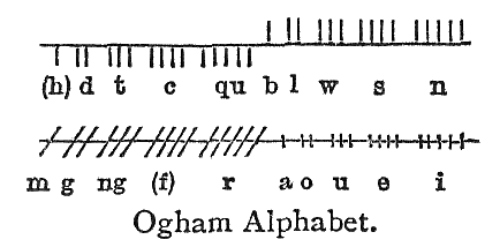 The 5 Best Alphabets From Around The World